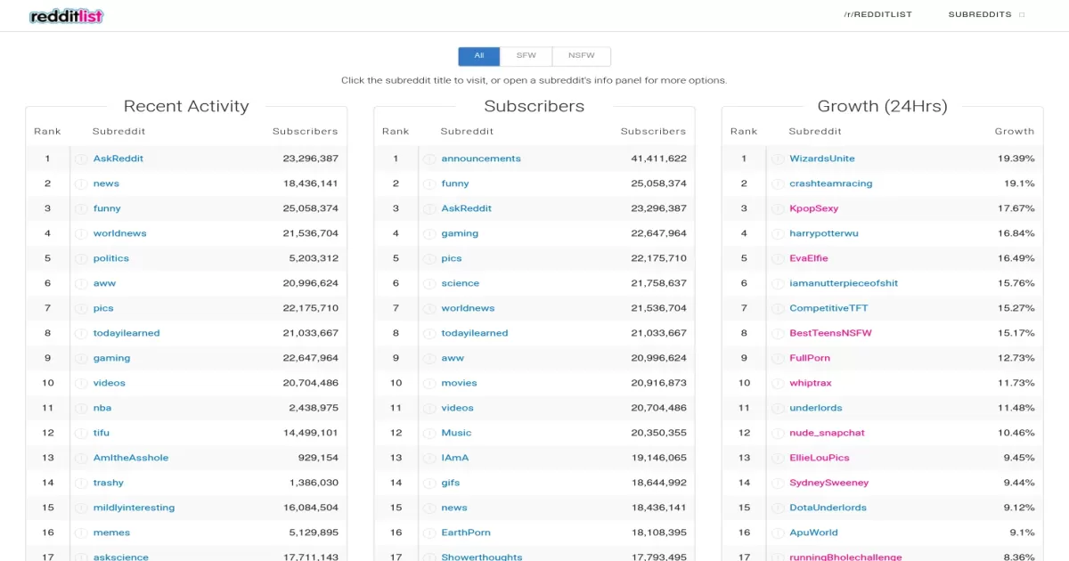 RedditList screenshot